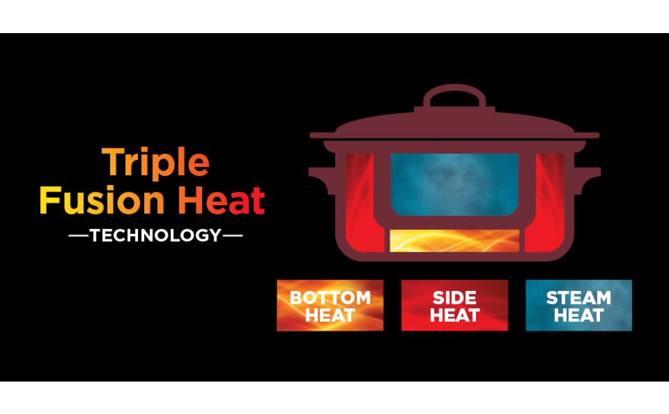 triple fusion heat