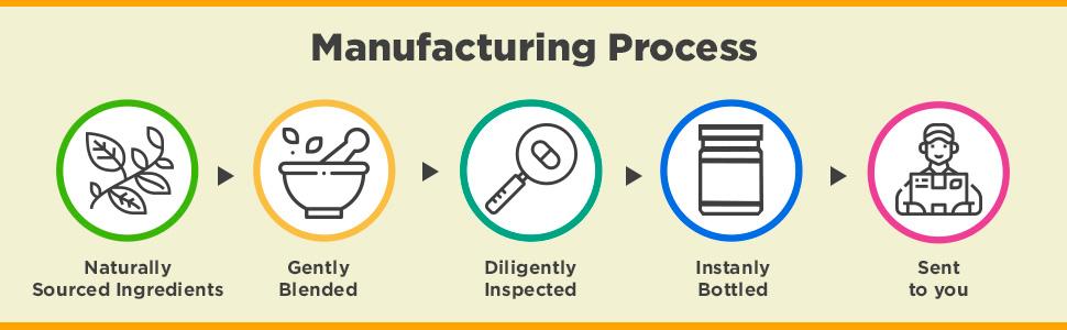 Manufacturing Process