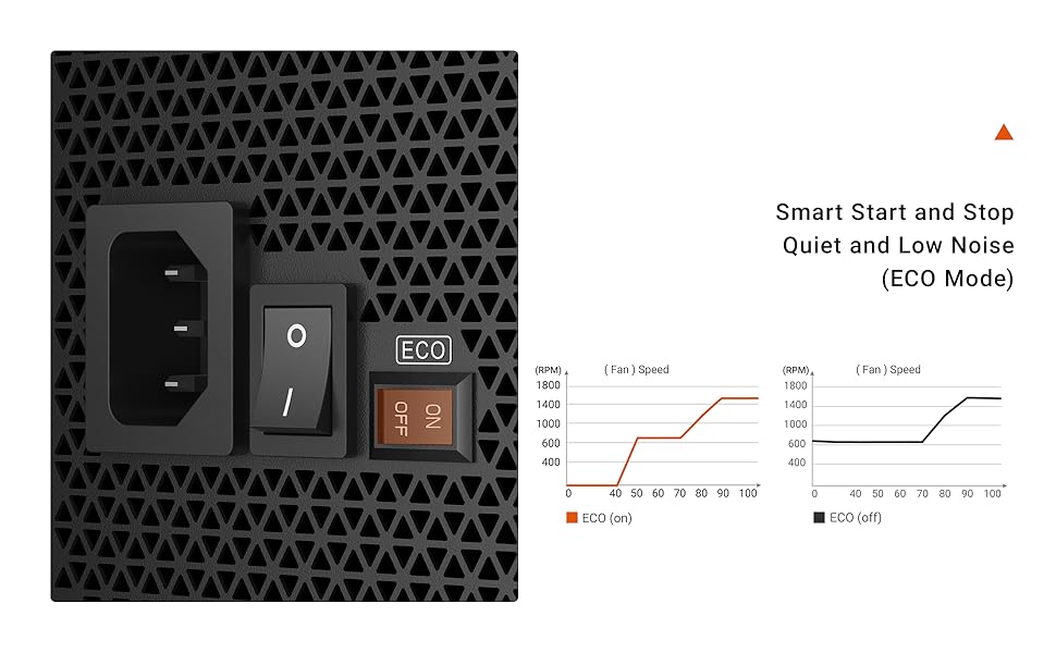 Amazon | PCCOOLER CPS YN1000 電源、1000W 80 Plus Gold 認定