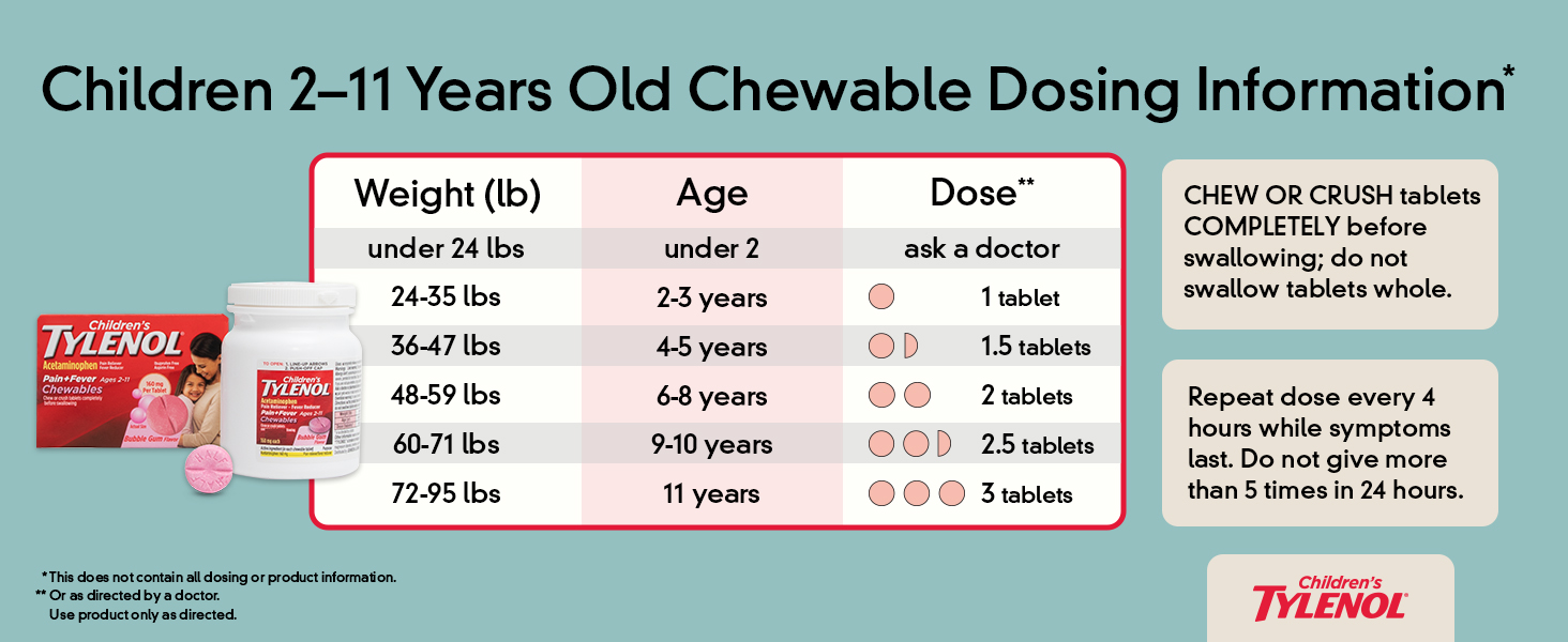 dosage chart