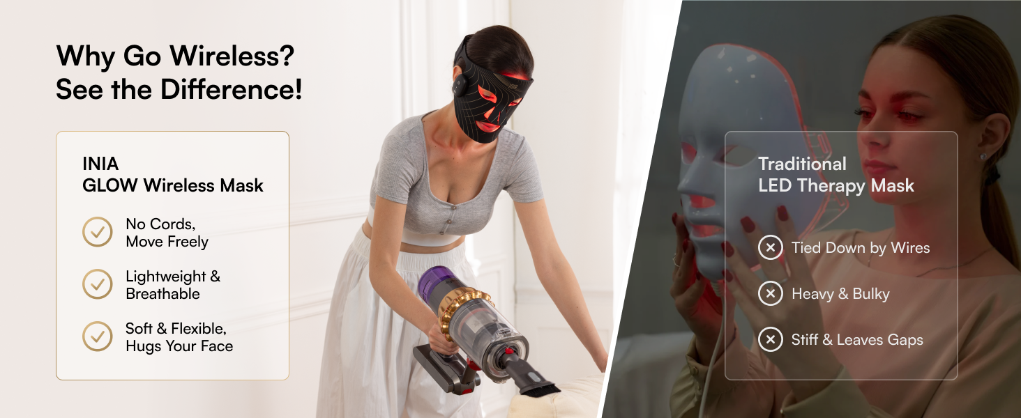 Powerful Red Light Therapy Technology