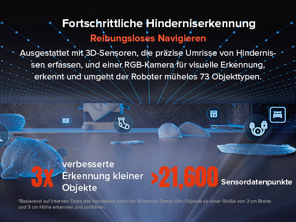 Infographic showcasing advanced obstacle detection technology. Features 3D sensors, RGB camera, and ability to recognize 73 object types. Highlights 3x improved small object detection and 21,000 sensor data points.