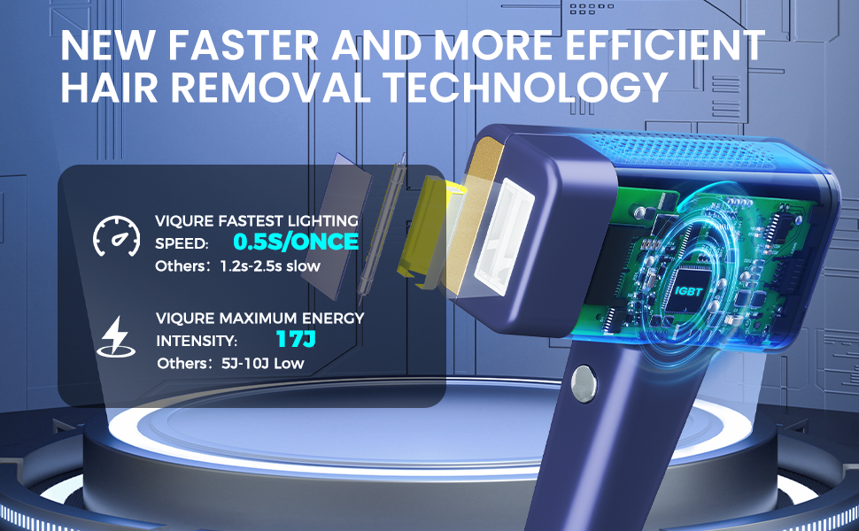 Hair removal technology