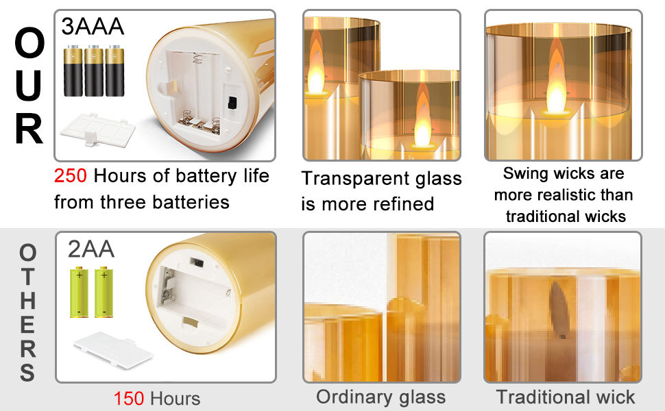 Glass Battery Operated LED Flameless Candles with Remote