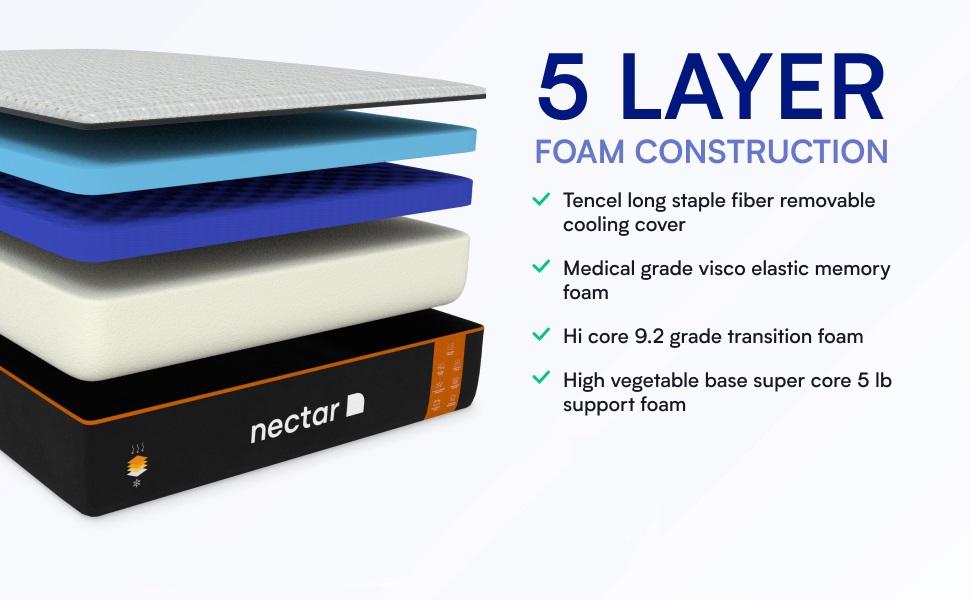 Nectar Premier Copper 14" Twin Mattress Gel Memory Foam