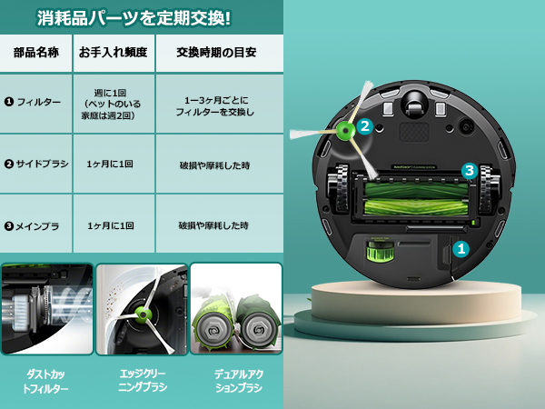 Amazon.co.jp: ルンバ e5 i7 i7+ i5 i5+ i3+ j7 j7+ i3 i2 消耗