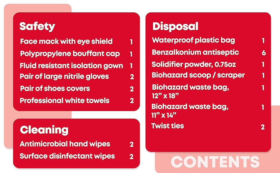 Bodily Fluids Clean Up Kit contents list included in the kit