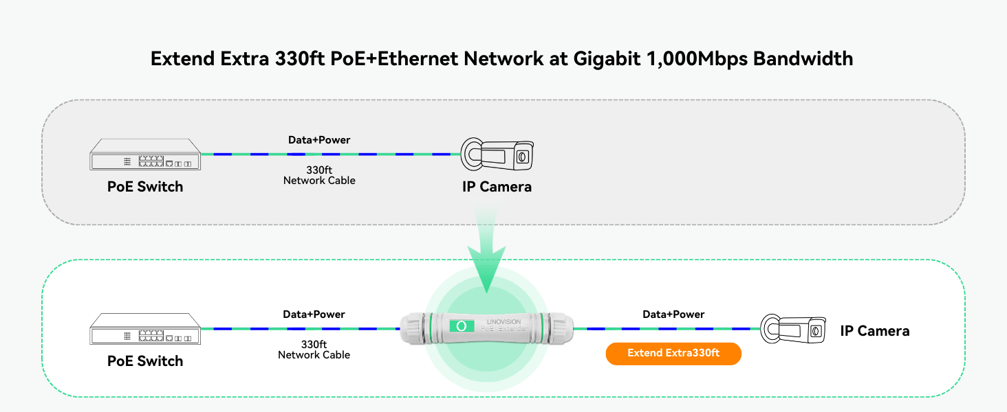 Gigabit Ethernet Repeater