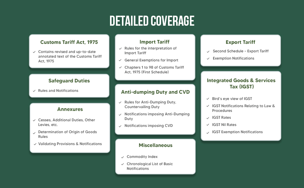 Buy R.K. Jain's Customs Tariff of India [Finance Act 2023] Covering