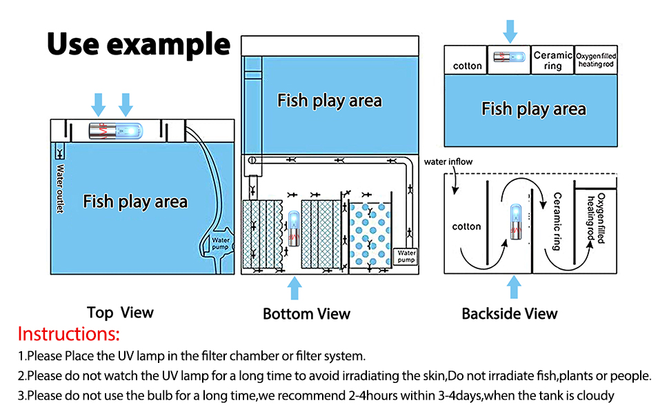 Bonlux UV Light Sterilizer UV Aquarium Light Water Clarifier, for