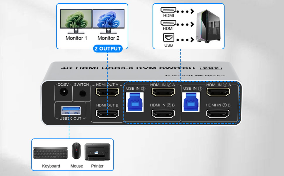 USB 3.0 HDMI KVM Switch Dual Monitor 2 Computers, Support EDID, 4K60Hz HDMI KVM Switch 2 Port 2