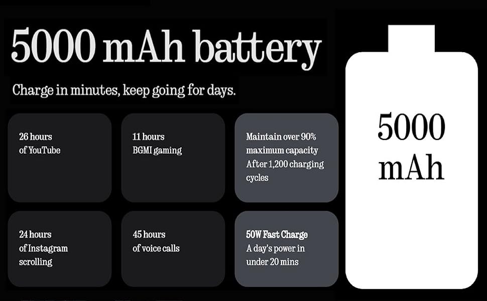 Battery capacity and usage durations displayed with icons and text.
