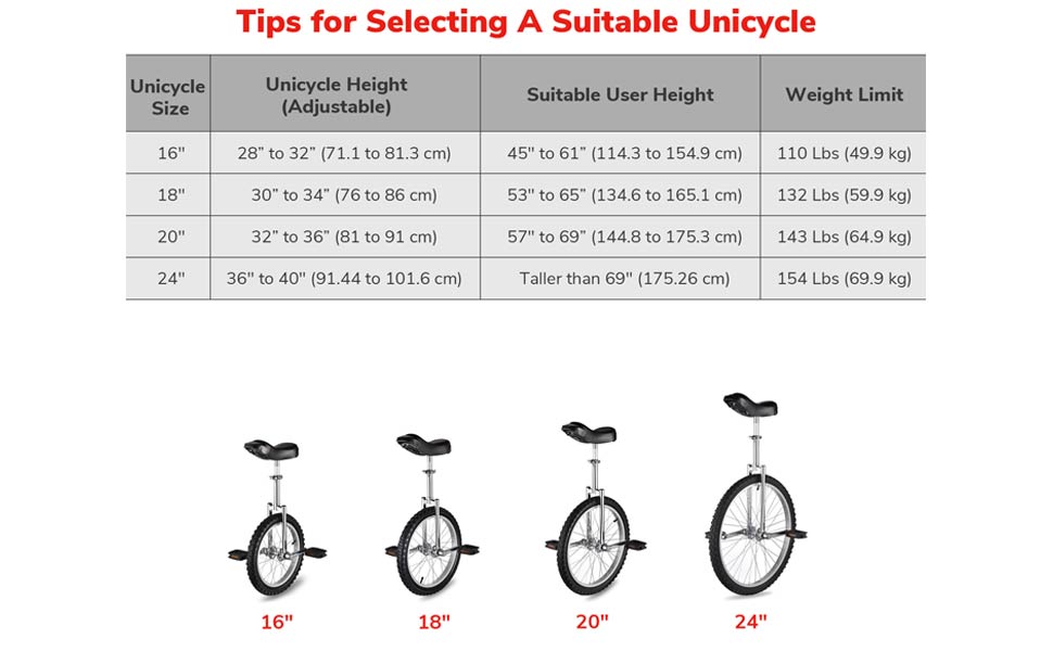 UNICYCLE