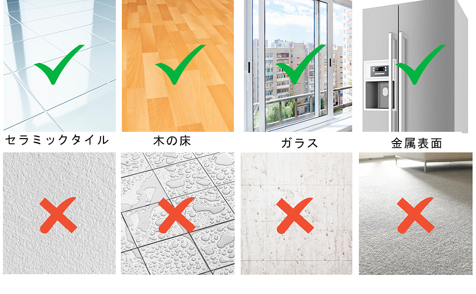適用テーブル