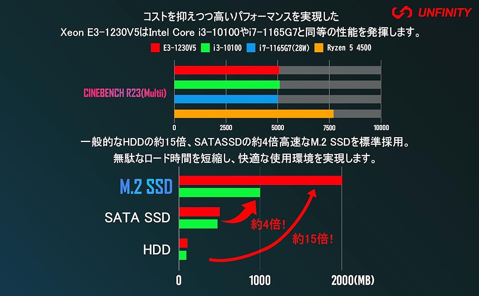 【ゲーミングフルセット販売】Core i5 RX580 16GB SSD搭載✨ PASOUL ゲーミングPC ブラック GeForce RTX3060 第14世代 Intel