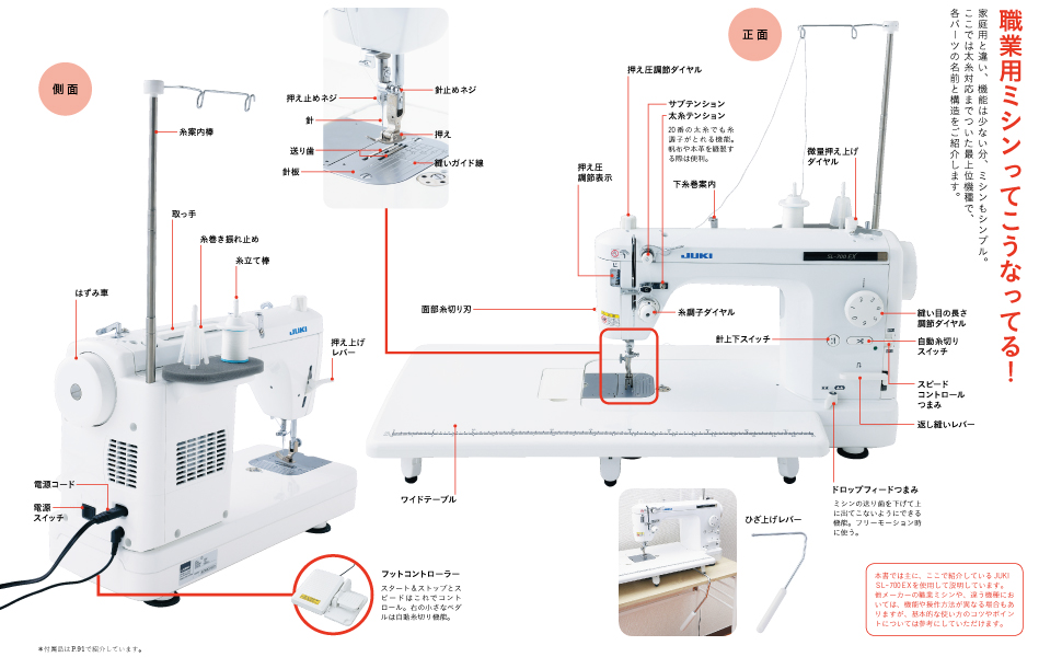 職業用ミシンの操作と調整法 職業用ミシンの操作と調整法 | 長谷川広栄 |本 | 通販 | Amazon