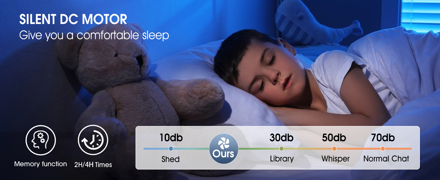 AHAWILL 20''Gazebo Fan,Outdoor Plug in Ceiling Fans with