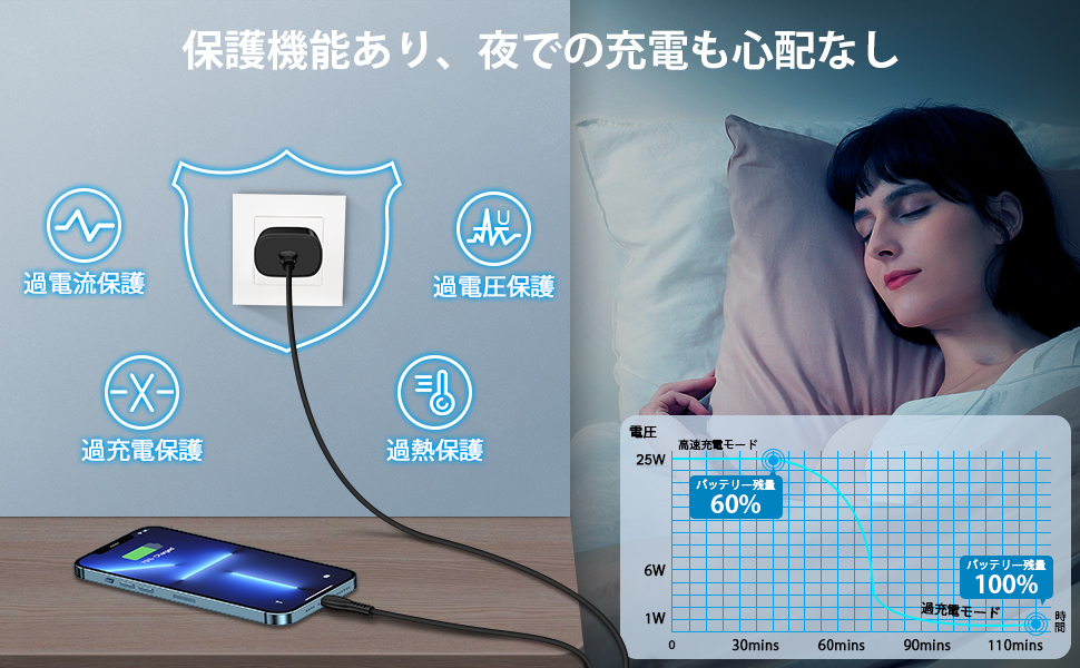 Amazon | iPhone15 充電器 25W PD/PPS 急速充電 [PSE認証済み