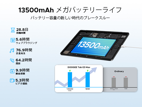 Amazon.co.jp: 【Android15 タブレット大画面 14インチ】 DOOGEE