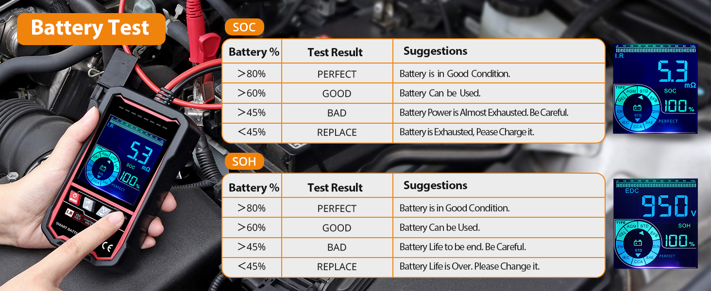 Neoteck 24V 12V Car Battery Tester with 1.97ft Cable, 100