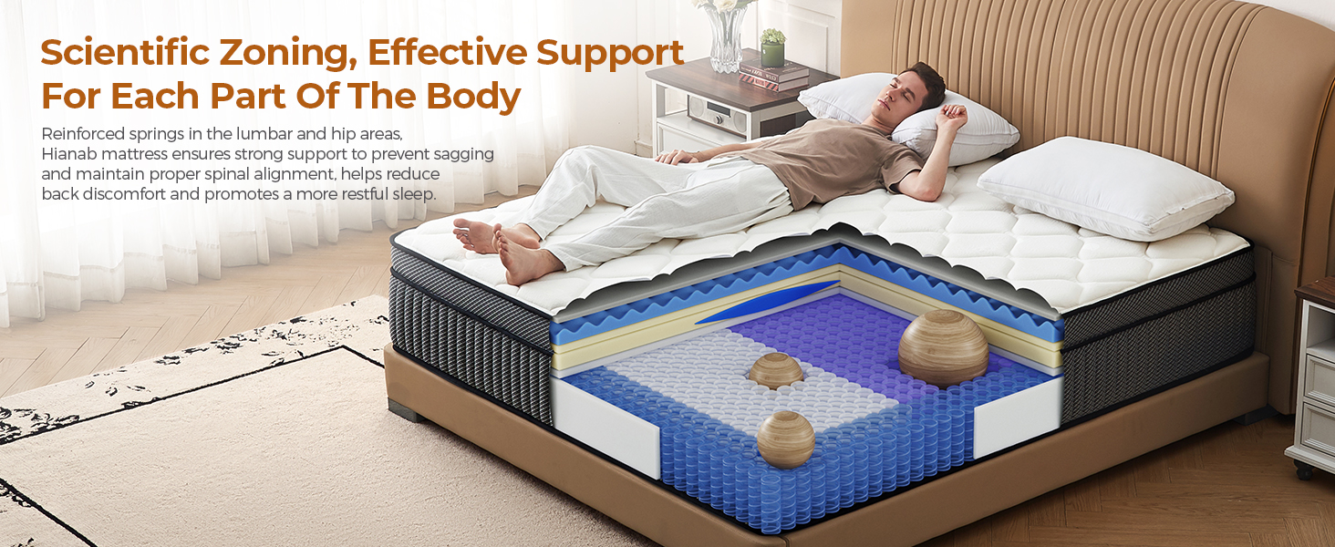 Hybrid Mattresses