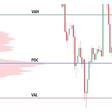El texto dice «Imagen 4». Gráfico financiero o bursátil que muestra los movimientos de precios con velas rojas y verdes y un indicador de volumen sombreado en rosa en la parte inferior.