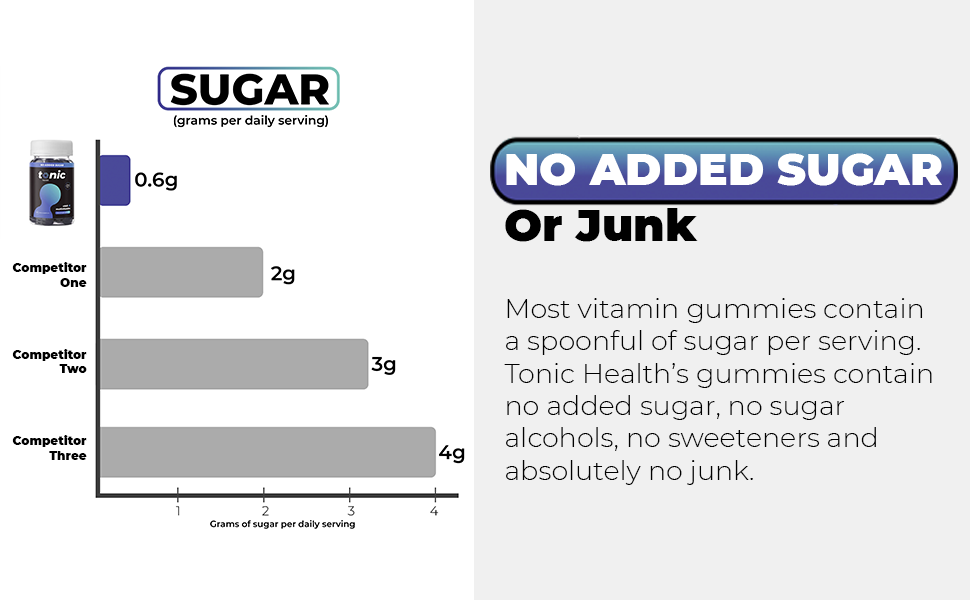 Tonic Health Gummies Supplements Adult Multivitamins