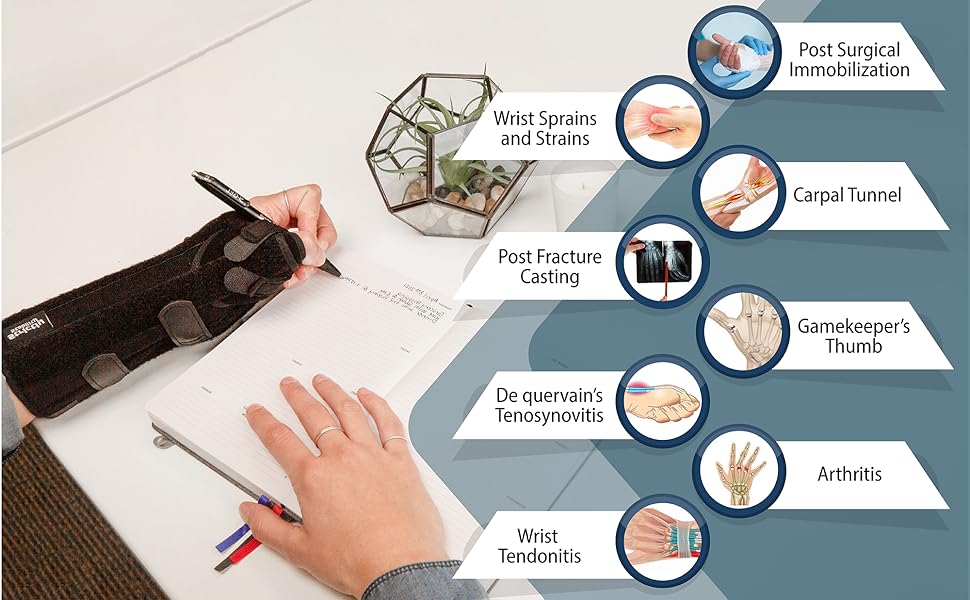 wrint sprains and strains