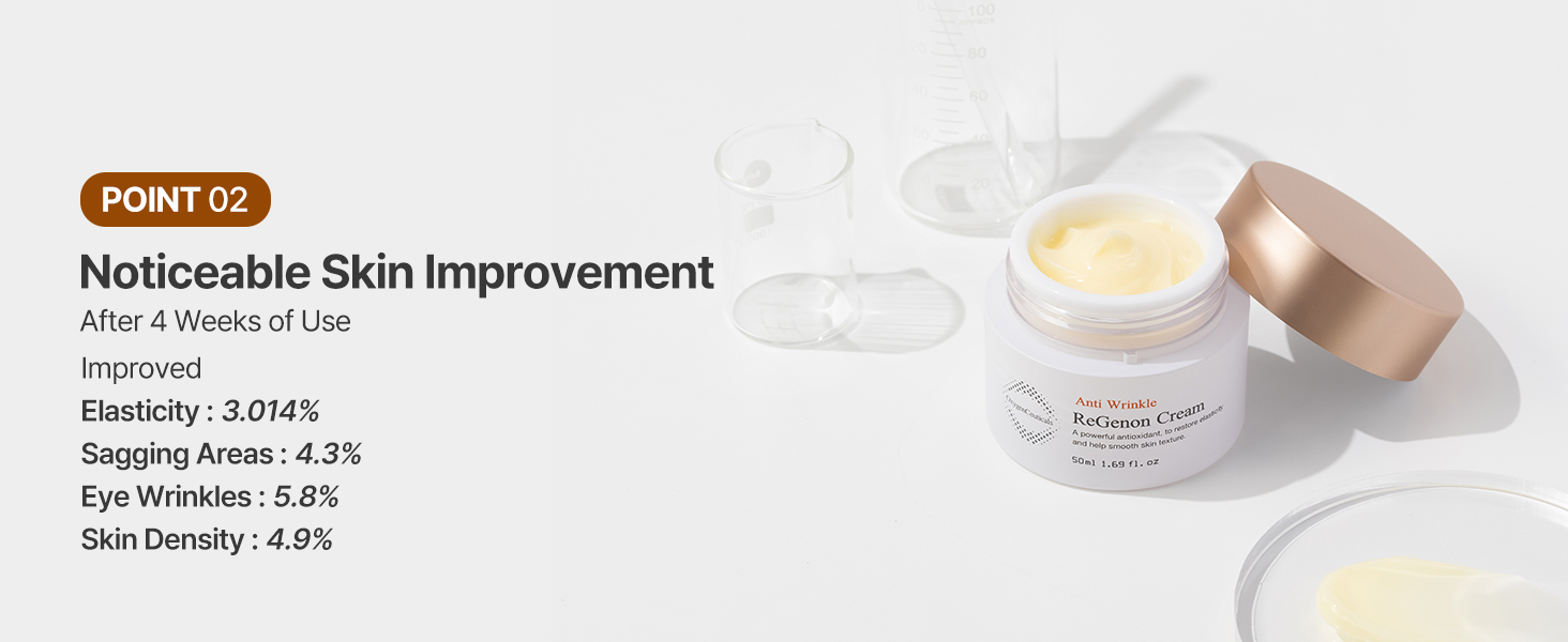 cream improves elasticity, eye wrinkles, skin density