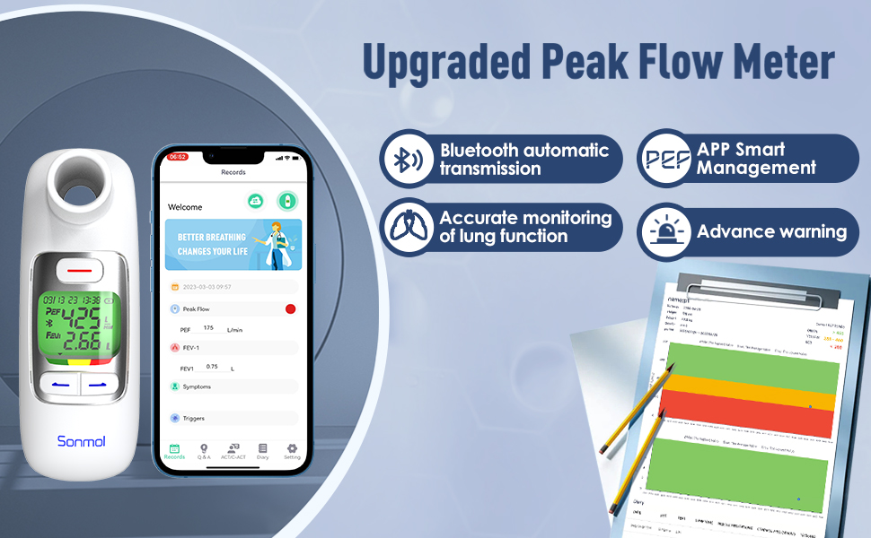 Upgraded Digital Peak Flow Meter for Asthma Adult, Kids w/Green LCD Display, Home