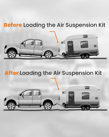 Text reads 'Before Loading the Air Suspension Kit' and 'After Loading the Air Suspension Kit'. Diagram shows vehicle and trailer leveling comparison with and without suspension system.