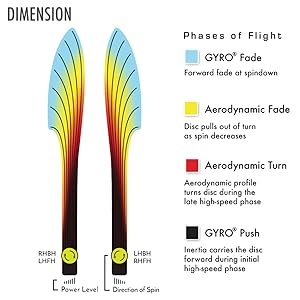Dimension Flight Chart