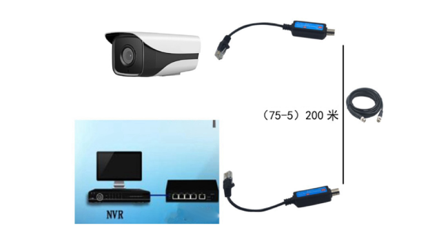 Coax Cable to Ethernet Adapter