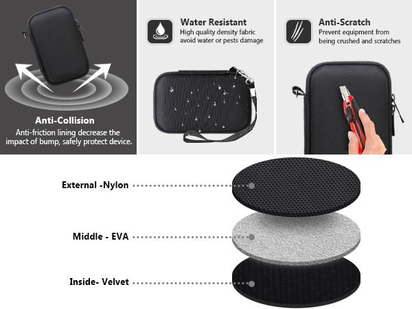 Amazon.com: Supmay Camera Case for Canon Powershot G7 X Mark III Amazon.com: Supmay Camera Case for Canon Powershot G7 X Mark III