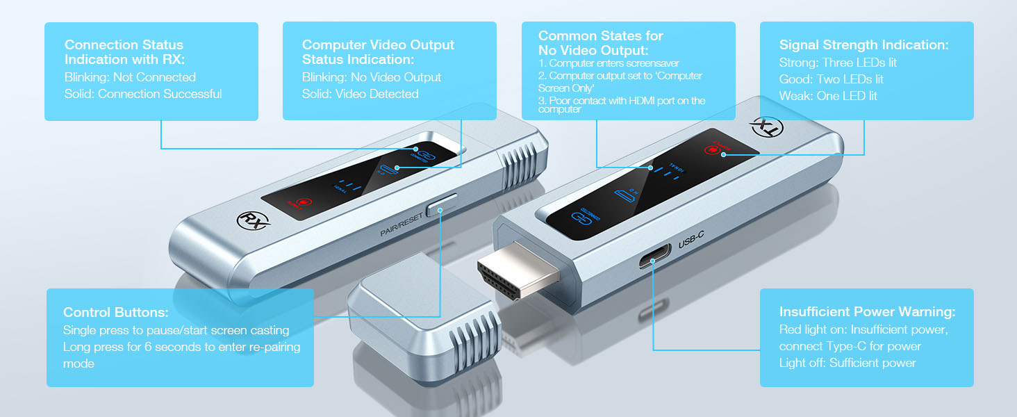 wireless hdmi transmitter & receiver 4k