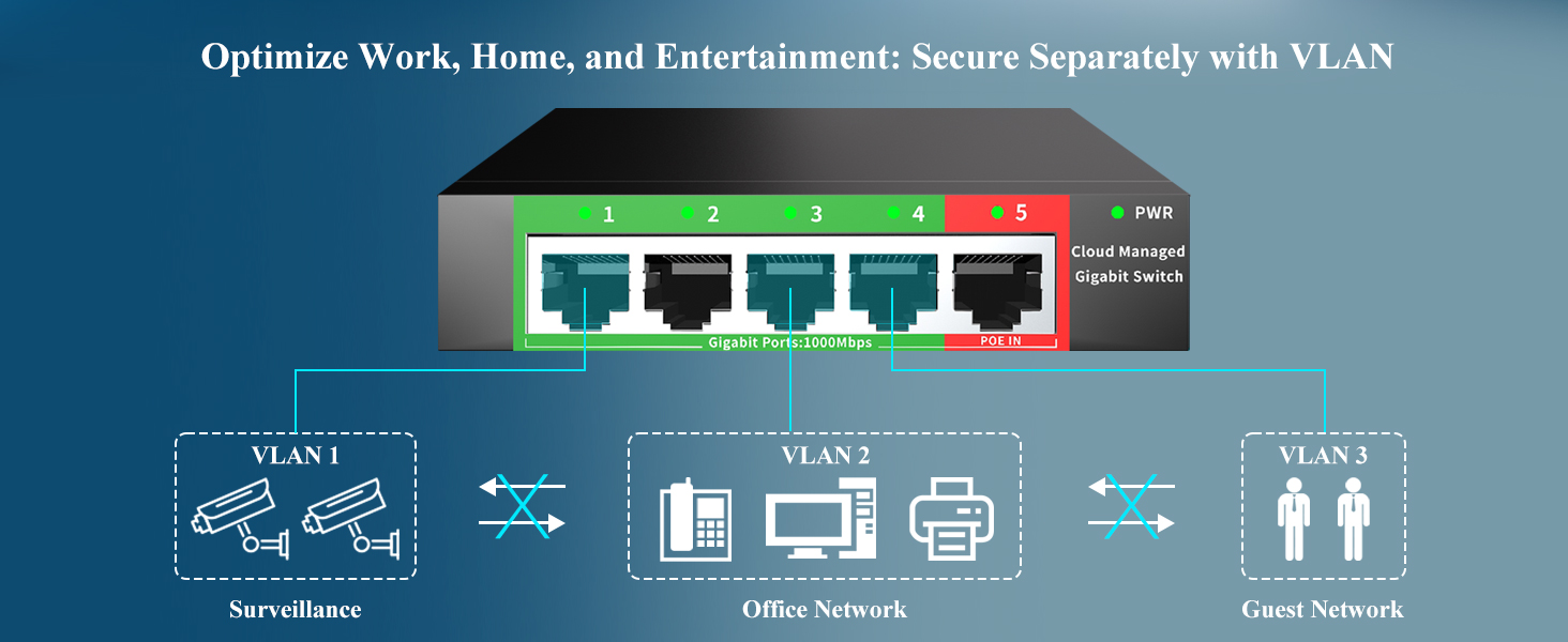 5 port managed switch