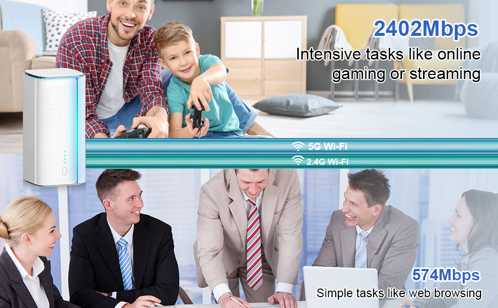 2402Mbps Intensive tasks like online gaming or streaming