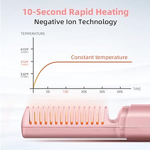 10-Second Rapid Heating