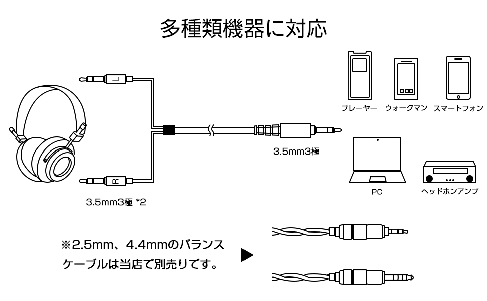 Amazon.co.jp: 3APLUS WTD-3 ヘッドホン 有線 開放型