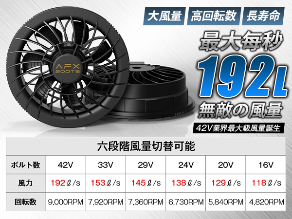 赤✖︎黒中古ファン&19V新品未開封バッテリーセット+おまけ付きの計3点セット スパイダーズX(コスパ30) 小型カメラ 腕時計型カメラ 防犯カメラ