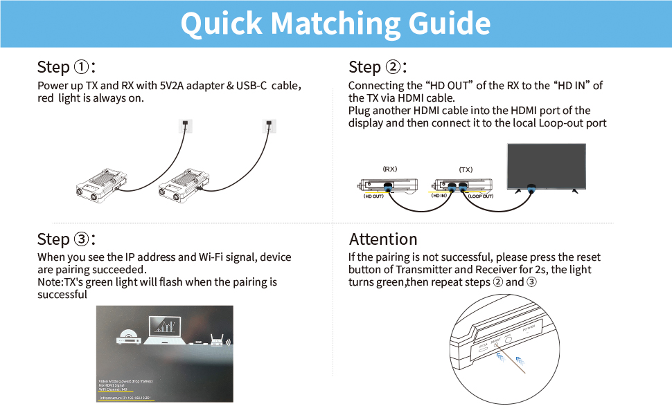 Vrriis Wireless Video Transmission System, 820FT (250M