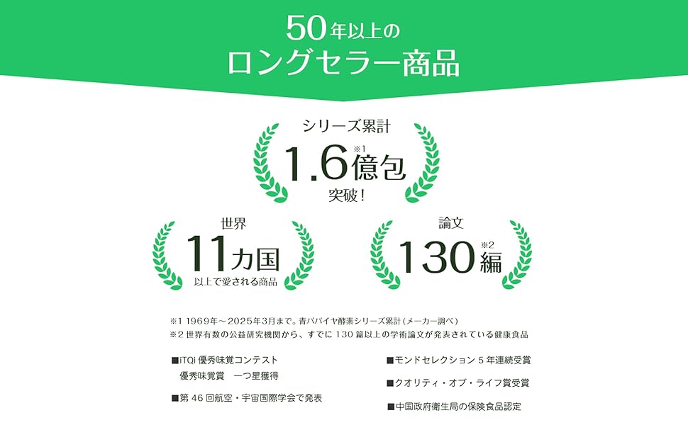 青パパイヤ酵素