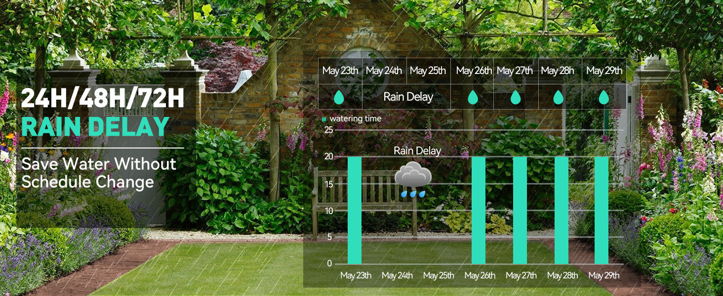 RAINPOINT Water Timer for Garden Hose 2 Zone Sprinkler