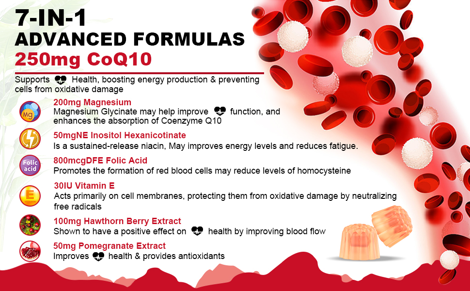 Sugar Free CoQ10 Filled Gummies 250MG, Coenzyme Q10 w