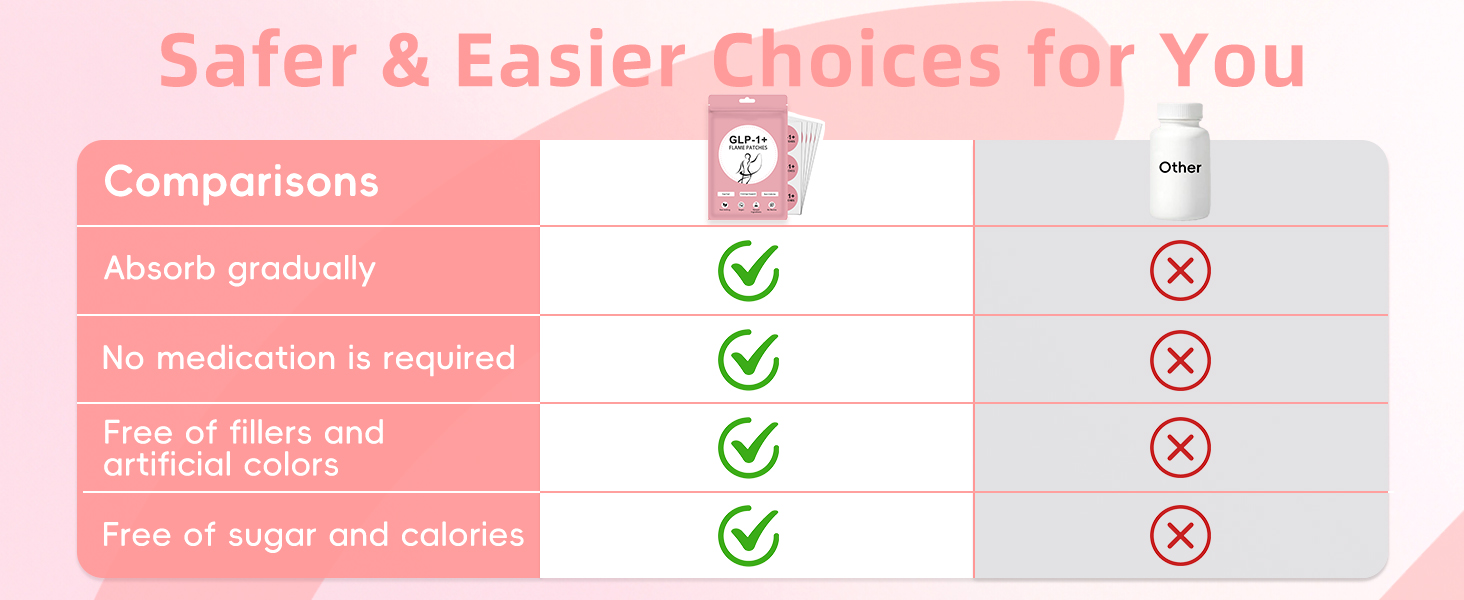 Safer &amp;amp; Easier Choices for You