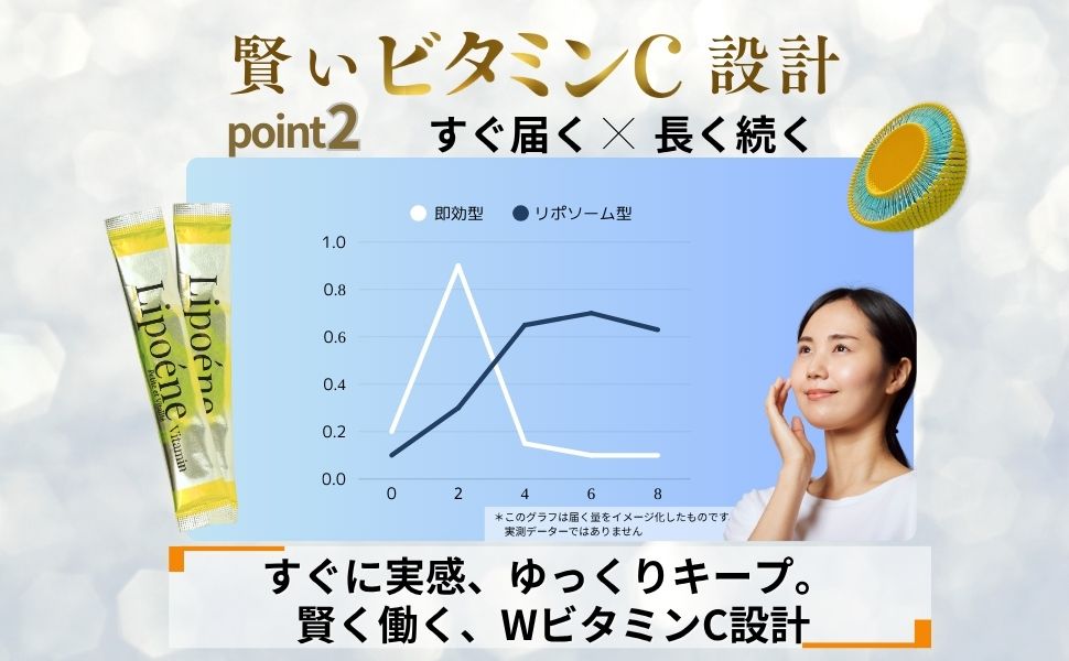 A03