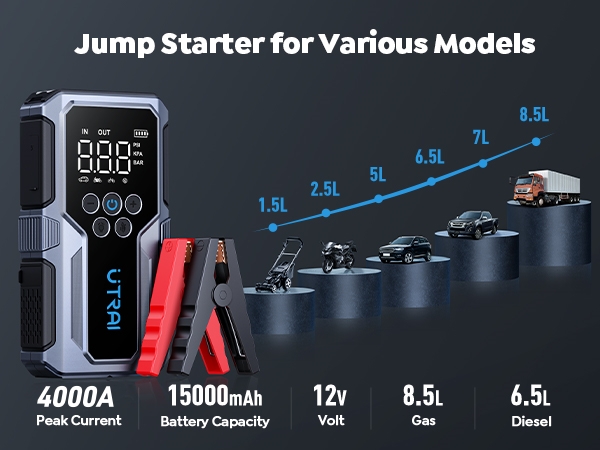 UTRAI Car Jump Start 収納ケース付き Amazon.com: UTRAI Jump Starter, 6000A 12V Portable Car