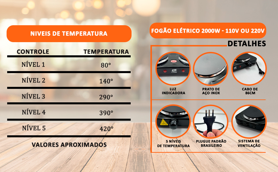 Temperaturas e Caracteristicas