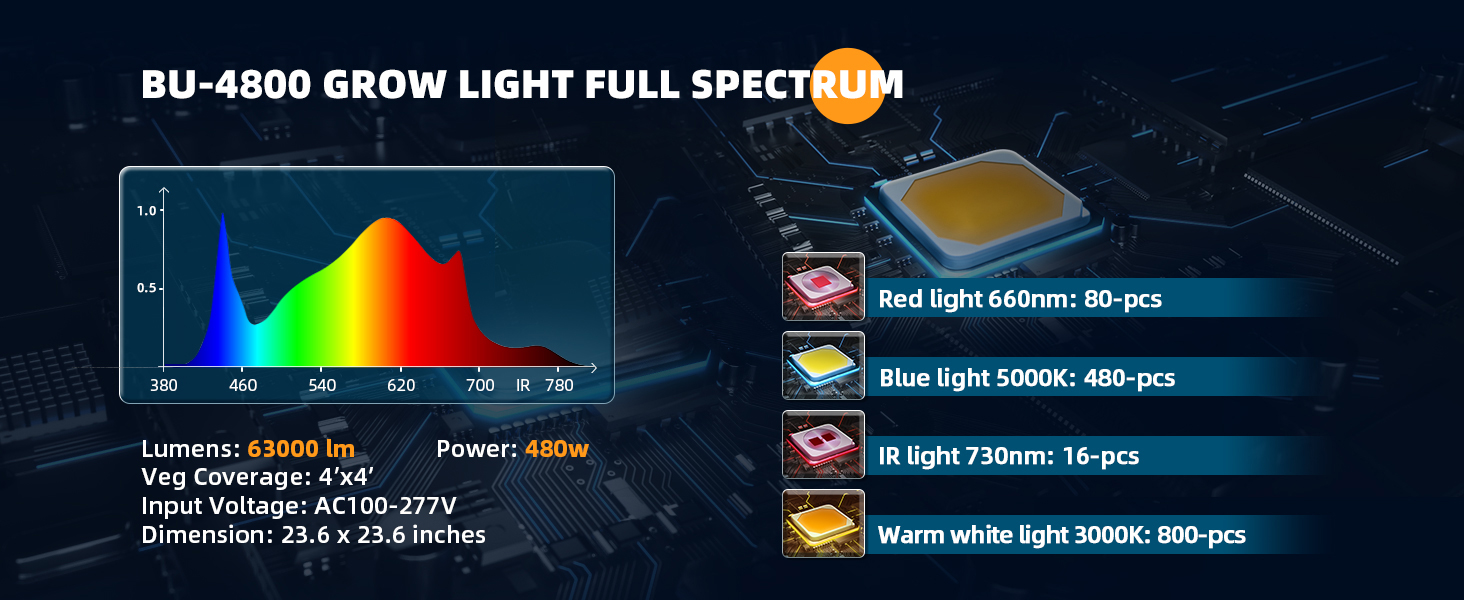 Barrina BU4800 480W LED Grow Light Panel 4-Spectrum | Full Spectrum, Dimmable & Angle Adjustable | DF480