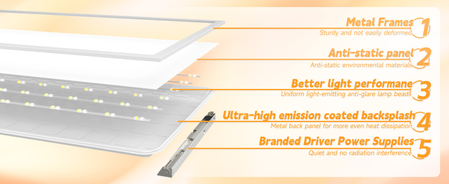 2x2 LED Flat Panel Light